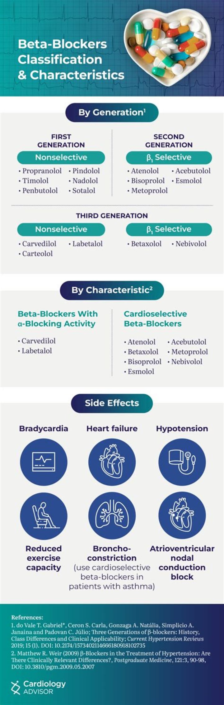 Do beta blockers help breathlessness?