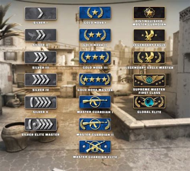 Do mvps matter csgo?