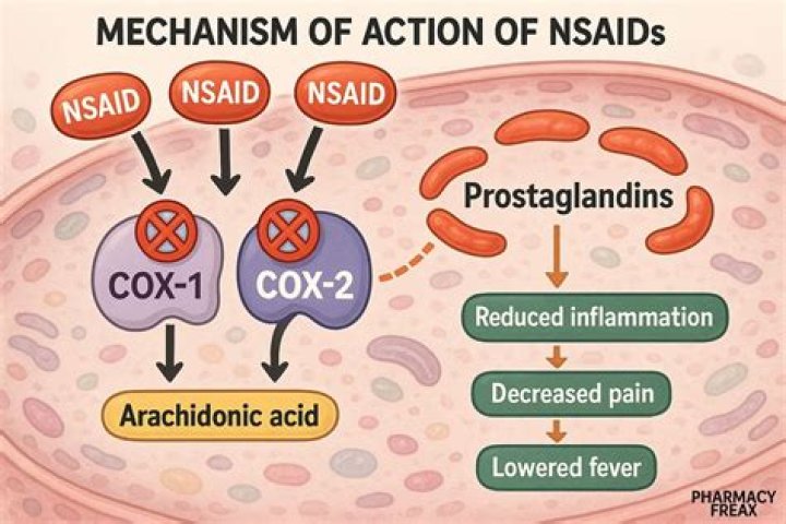 Do nsaids cause drowsiness?