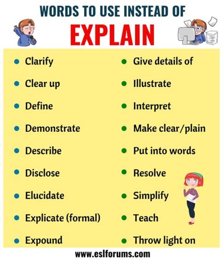Does explicate mean explain?