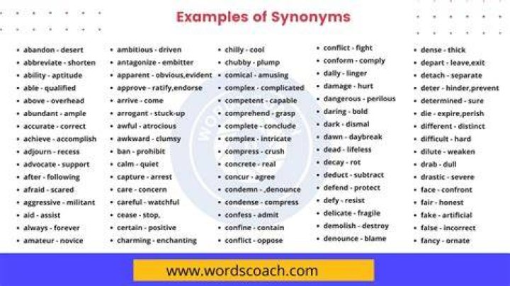 Does synonymous mean similar?