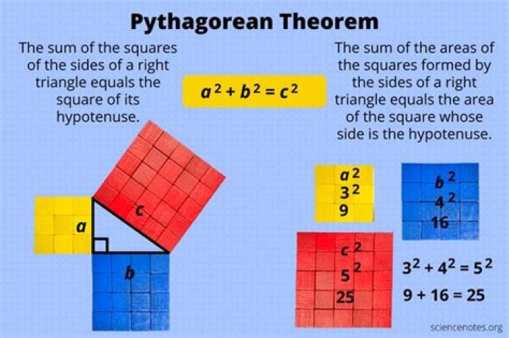 Does the pythagorean theorem work for all triangles?