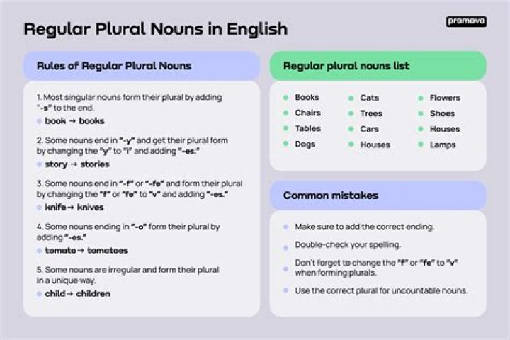 Does uniqueness have plural?