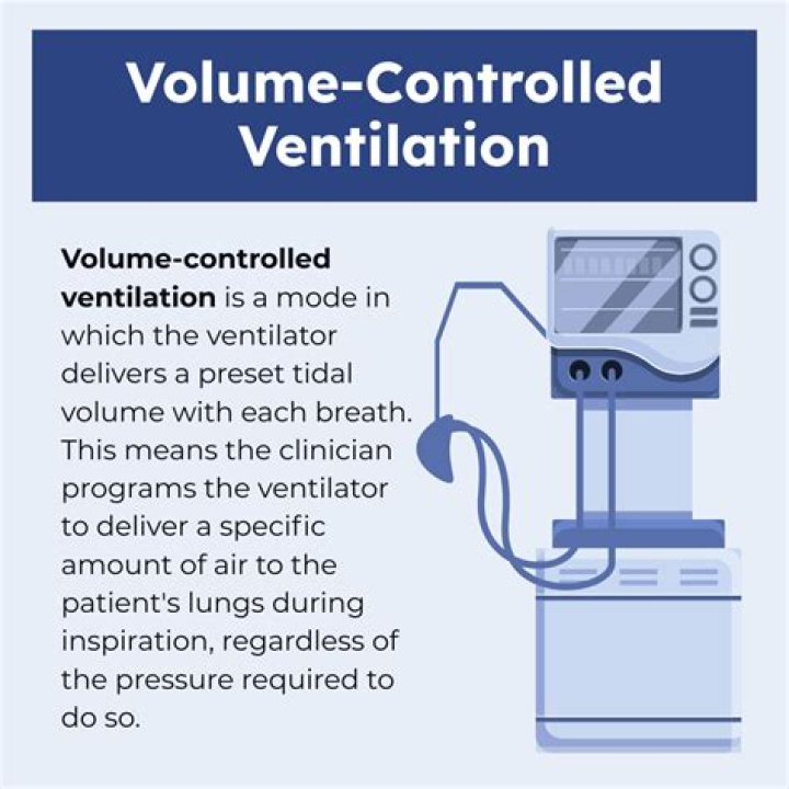 During volume controlled ventilation the waveform?