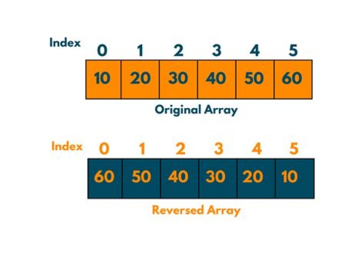 For reversing an array which function is used?