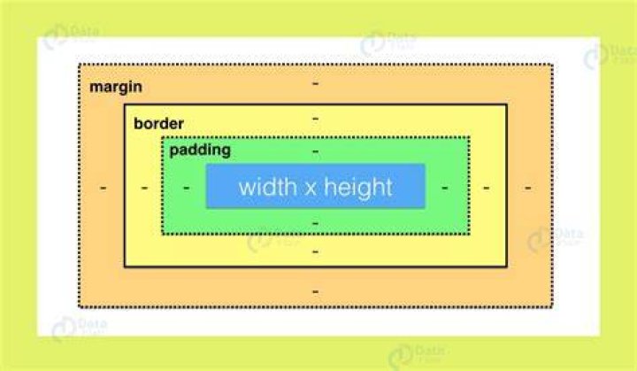 How do I make an image height and width responsive?