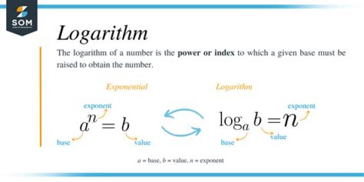 How do you solve construction in math?