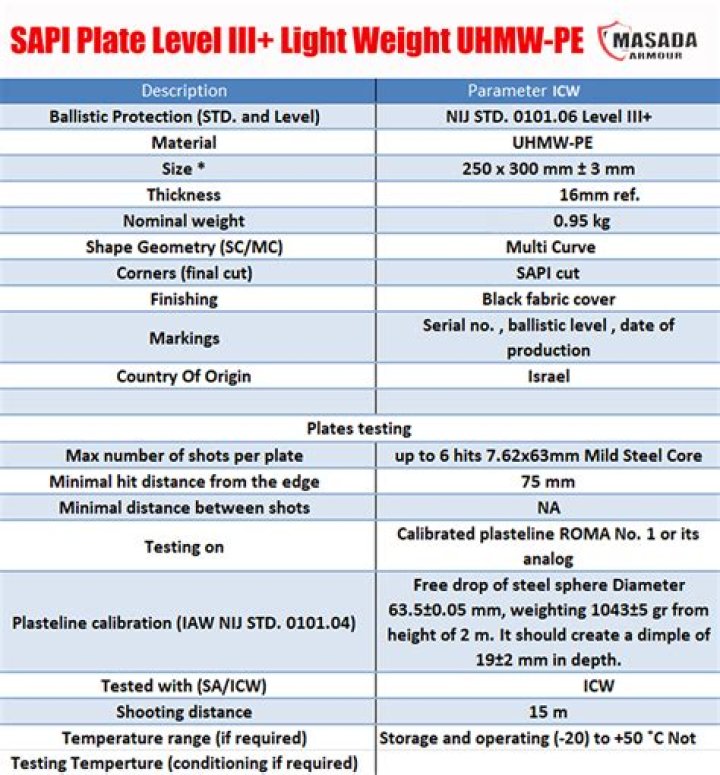 How much do SAPI plates weigh USMC?