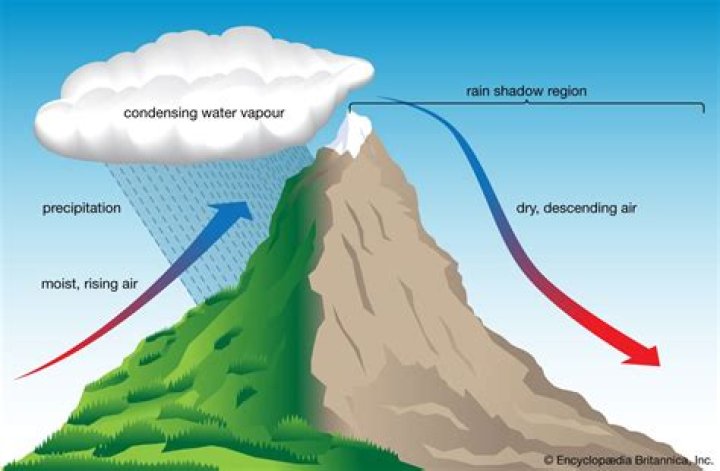 How precipitation affect climate?