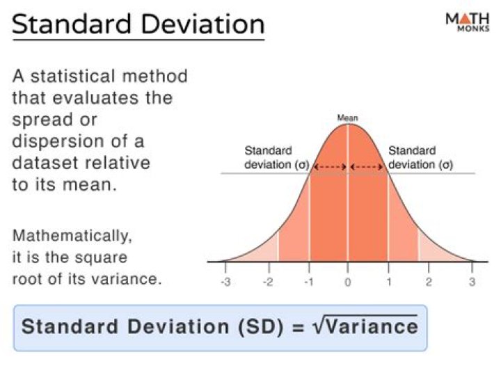 In math what is standard deviation?