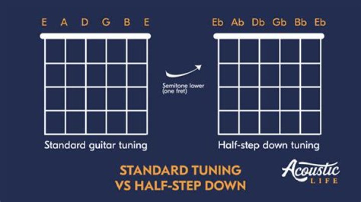 Is e flat a half step down?