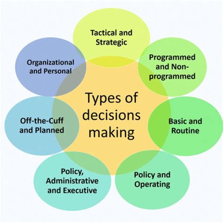 On decision making definition?