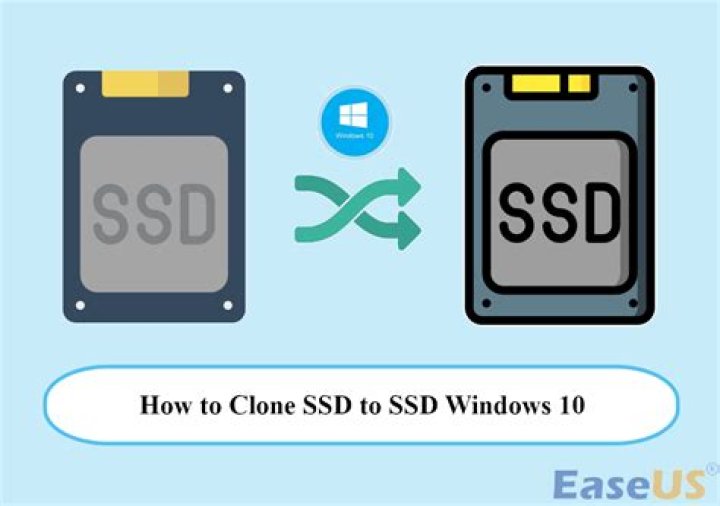 Should i initialize ssd before cloning?
