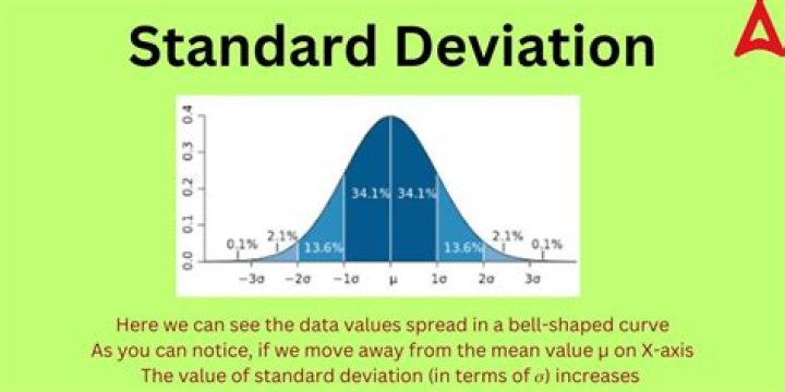 Should you round standard deviation?