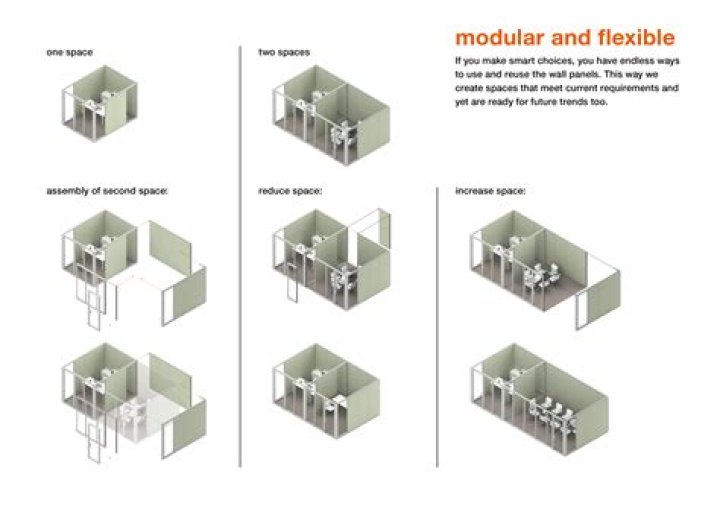 Was does modular mean?