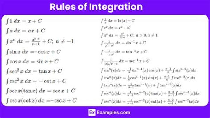 What does integrate add?