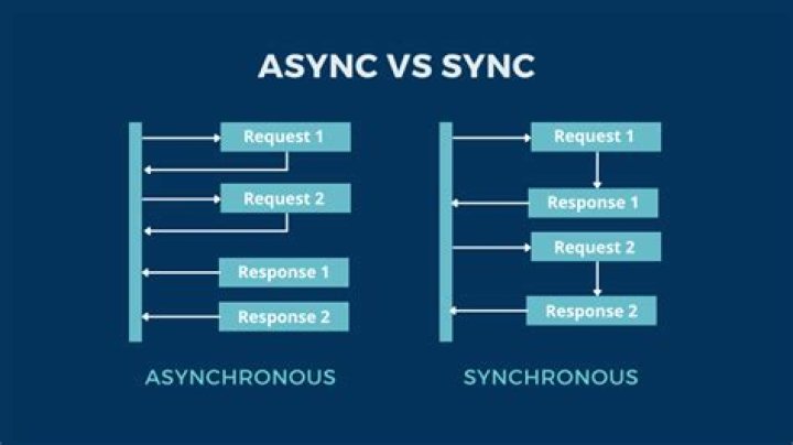 What is sync and async?