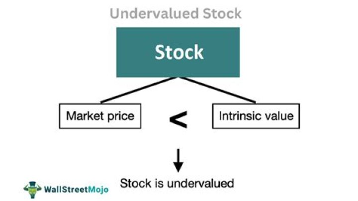 What is the difference between overvalued and undervalued?