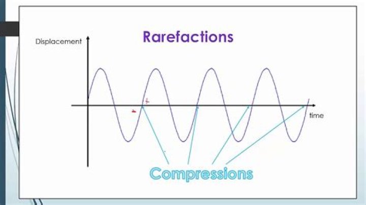 Whats a rarefaction physics?