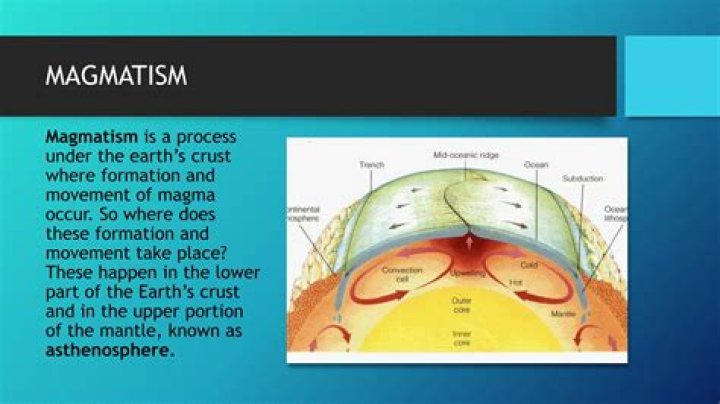 When does magmatism occur?