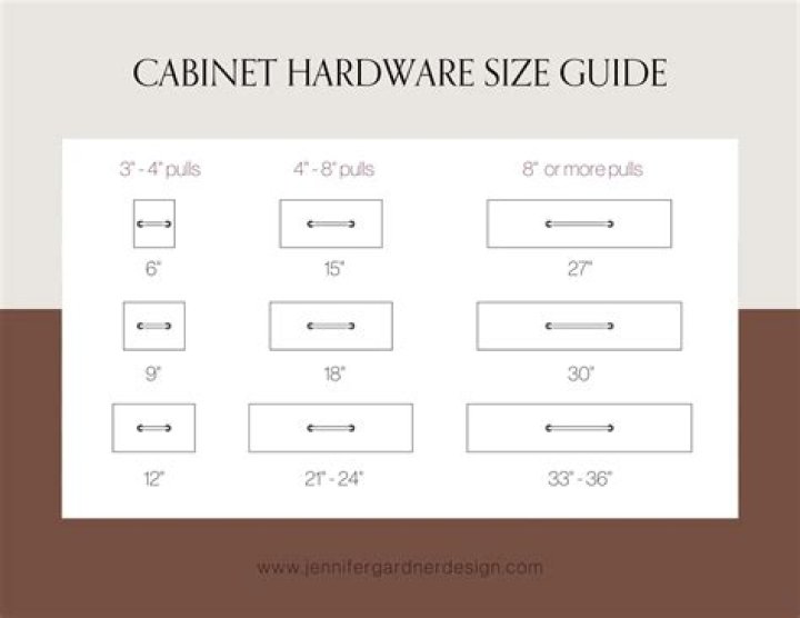 When resizing which handles maintain proportion?