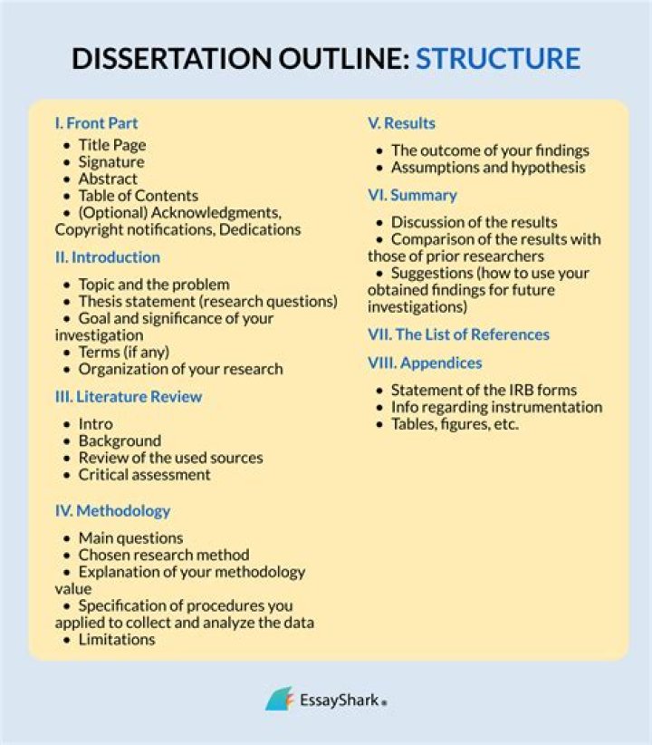 When should i start my dissertation?