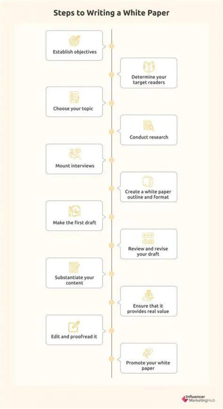 When to write a white paper?