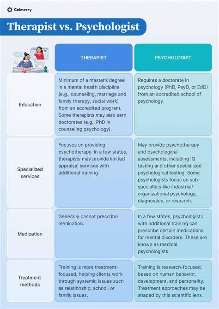 Where do comparative psychologists work?