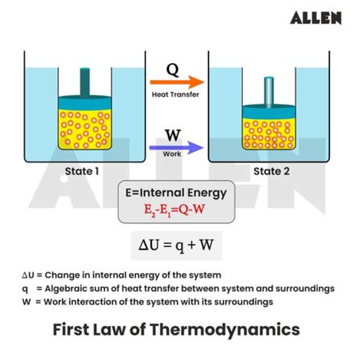 Where does thermo mean?