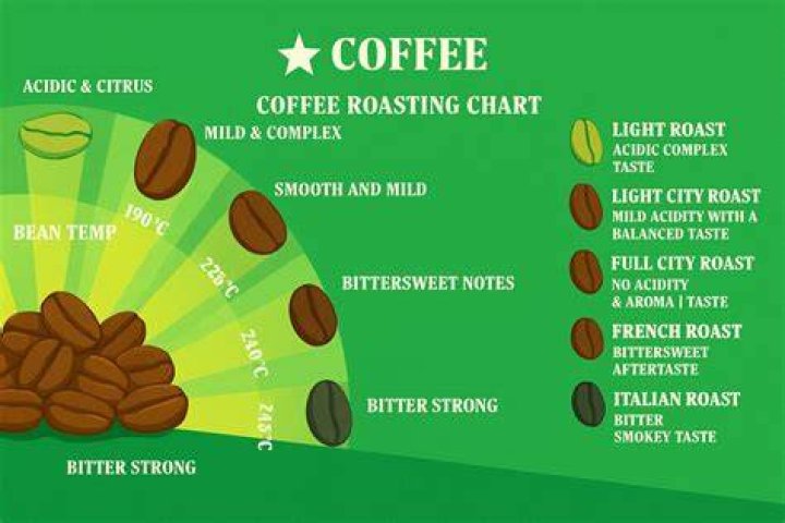 Where does toasting come from?