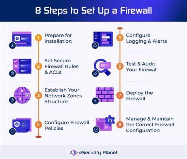 Where firewall is installed?