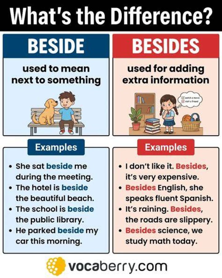 Where is difference between beside and besides?