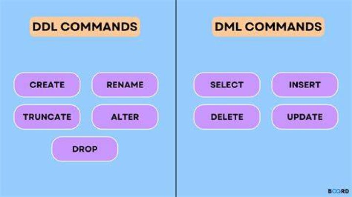 Which is ddl command?
