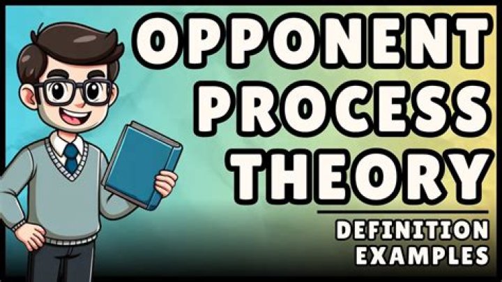 Which theory explain opponent process?