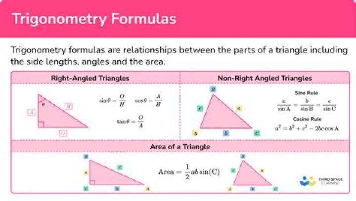 Which trigonometric functions are even?