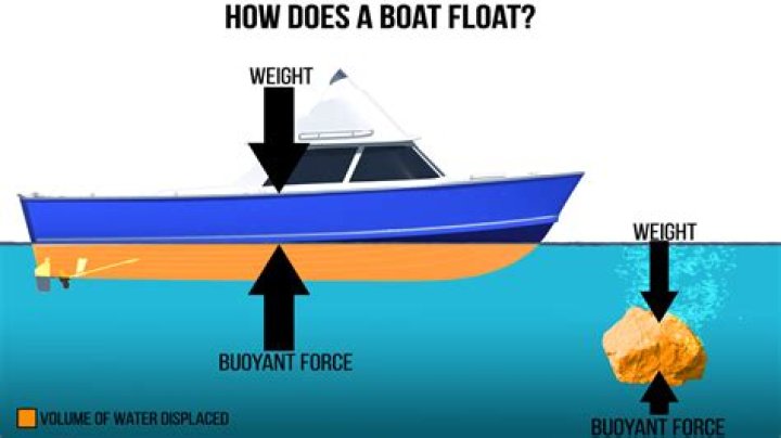 Who do boats float?