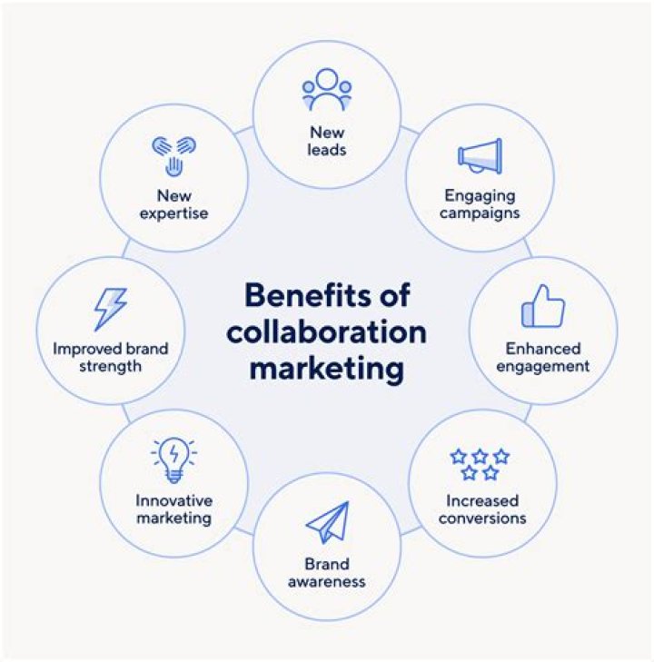 Why brand collaborations work?