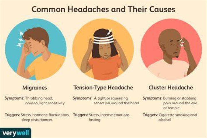 Why overthinking causes headache?