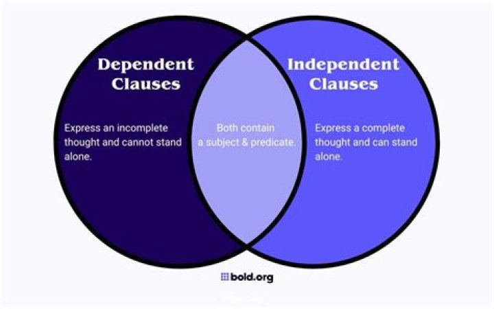 Will be dependent meaning?