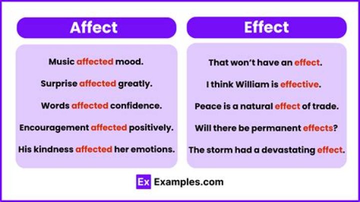 Will remain in effect or affect?